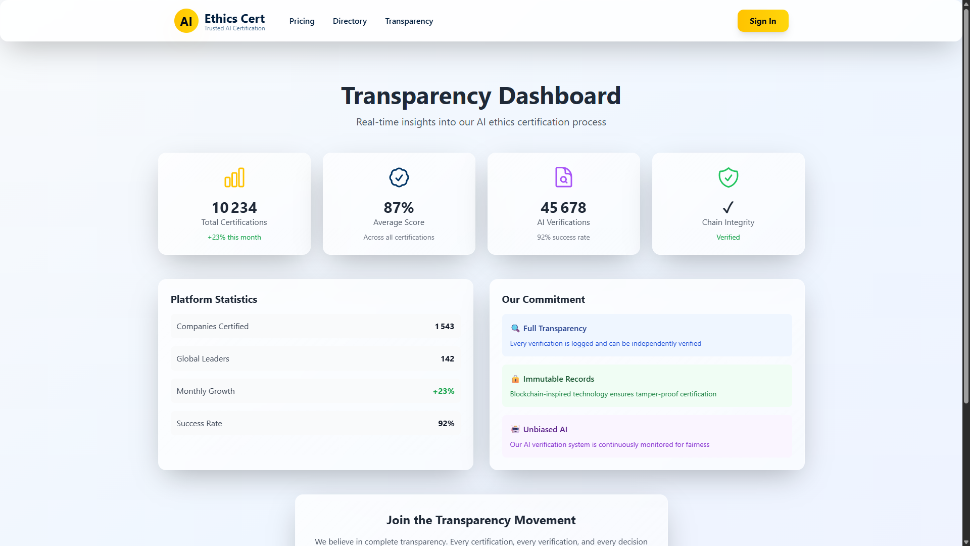 AI Ethics Certification Platform — screenshot 3